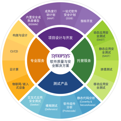 新思科技 构建EDA+IP+软件质量安全一体化验证服务生态