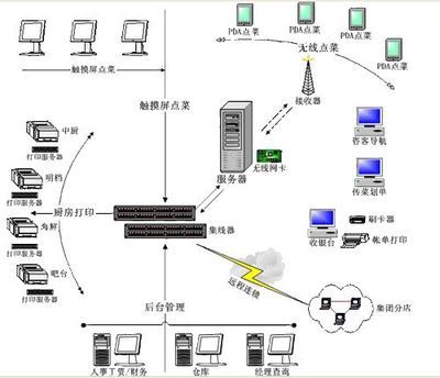 汽车故障诊断软件 功能、使用与联系方式