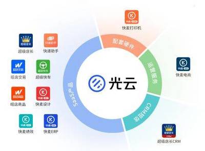 科创板受理&ldquo;信息传输、软件和信息技术服务业&rdquo;企业大汇总!