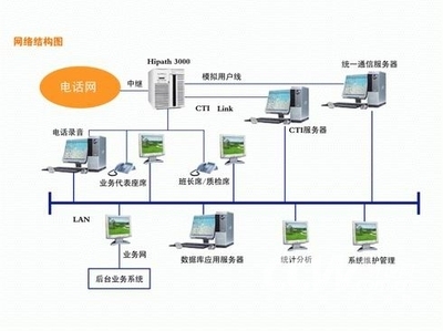 华呼航空公司客户服务中心软件测试解决方案
